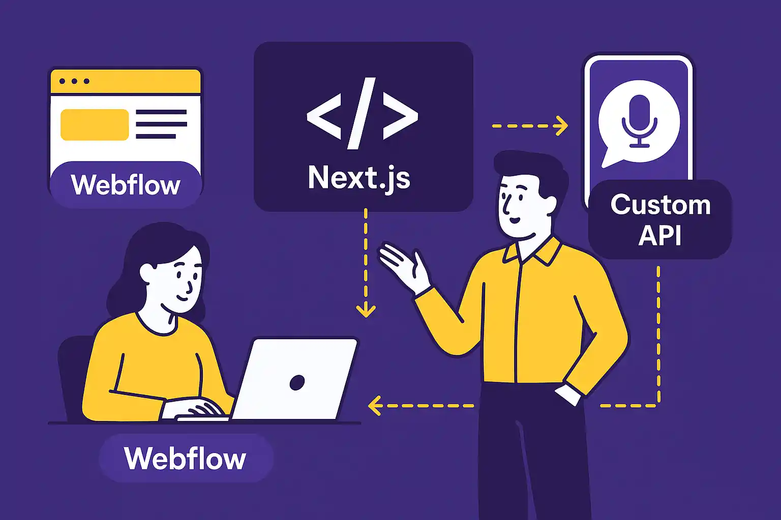 Diagram showing Webflow UI feeding into a Next.js server and a custom API with a voice agent, representing backend integration for the live voice demo.