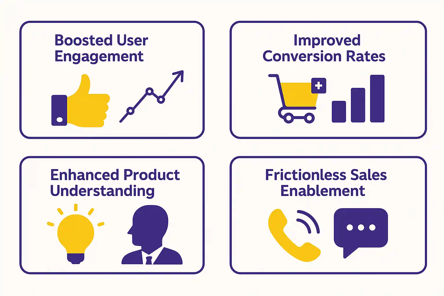 Four icons showing outcomes: thumbs up and arrow for engagement, shopping cart with chart for conversions, lightbulb and user for product understanding, and phone with chat bubbles for sales enablement.