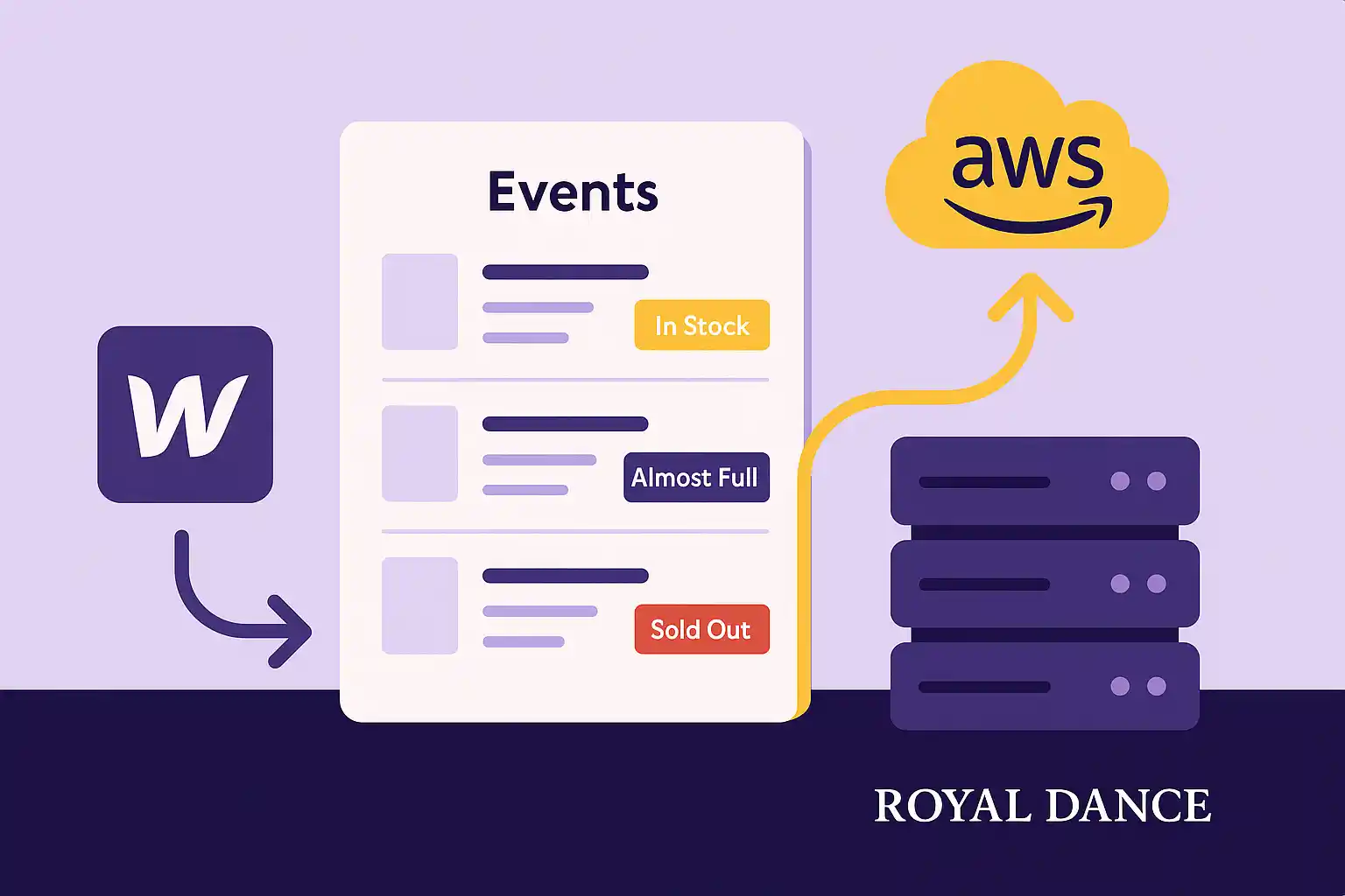 Illustration of a laptop displaying event dates and locations for Royal Dance Competition with an AWS cloud icon, representing real-time data sync.