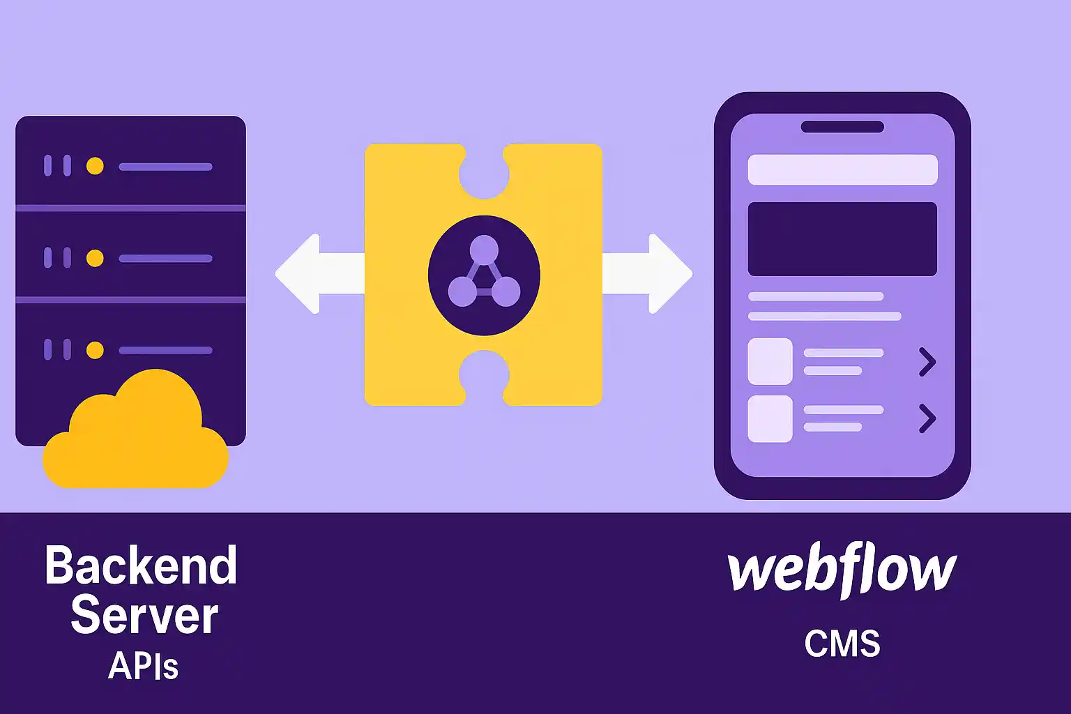Illustration showing connection between a backend server and Webflow CMS using APIs, representing data flow and system integration.